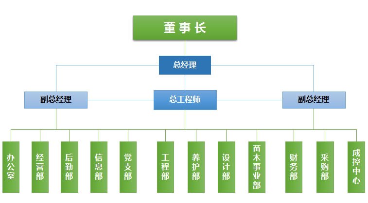 珠海市香洲区香工路18号（金地门道）